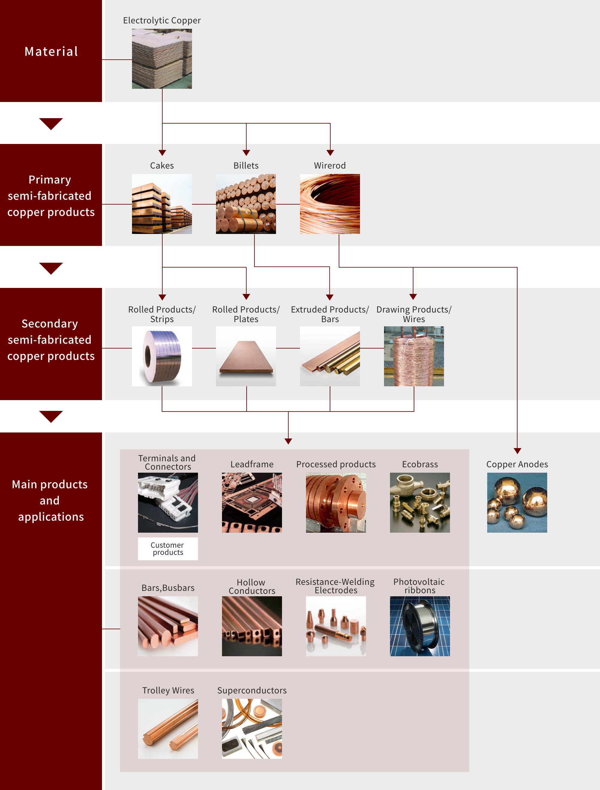About Us｜Copper & Copper Alloy Business Unit, MITSUBISHI MATERIALS