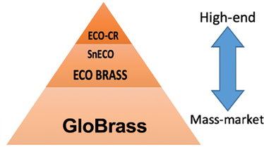 GloBrass, ECO BRASS