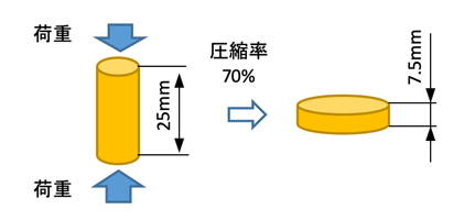 GloBrass®、ECO BRASS® 鉛フリー快削黄銅（鉛レス快削真鍮）｜三菱